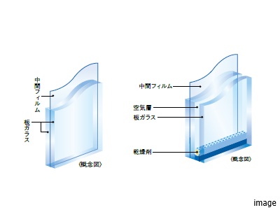 防犯合わせガラス・防犯合わせ複層ガラス｜ザ・パークハウス自由が丘ディアナガーデン