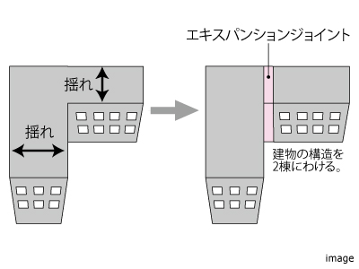 エキスパンションジョイント｜ザ・パークハウス自由が丘ディアナガーデン