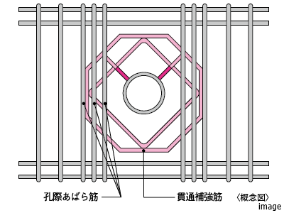 梁貫通孔補強｜ザ・パークハウス自由が丘ディアナガーデン