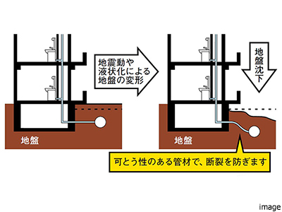 配管の耐震化｜ザ・パークハウス自由が丘ディアナガーデン