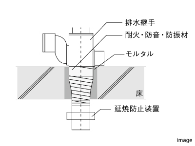 延焼防止対策｜ザ・パークハウス自由が丘ディアナガーデン
