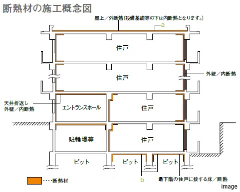 断熱材の施工概念図｜ザ・パークハウス自由が丘ディアナガーデン