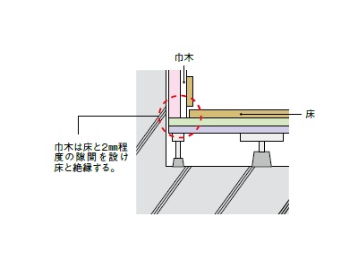 床下に音を響きにくくする工夫｜ザ・パークハウス自由が丘ディアナガーデン