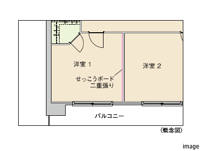洋室1 の遮音対策｜ザ・パークハウス自由が丘ディアナガーデン